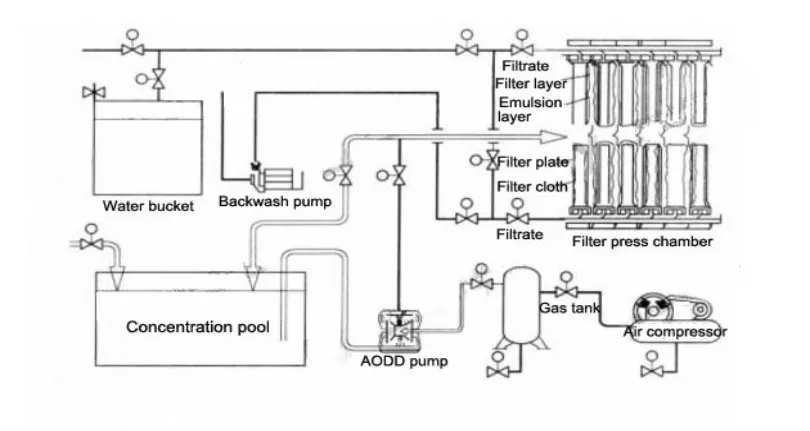 Wafer Processes