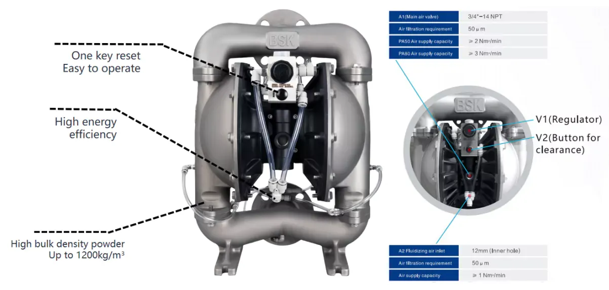 BSK Powder Pneumatic Diaphragm Pumps: Enhancing Efficiency & Nutrient Preservation in Aquafeed Production