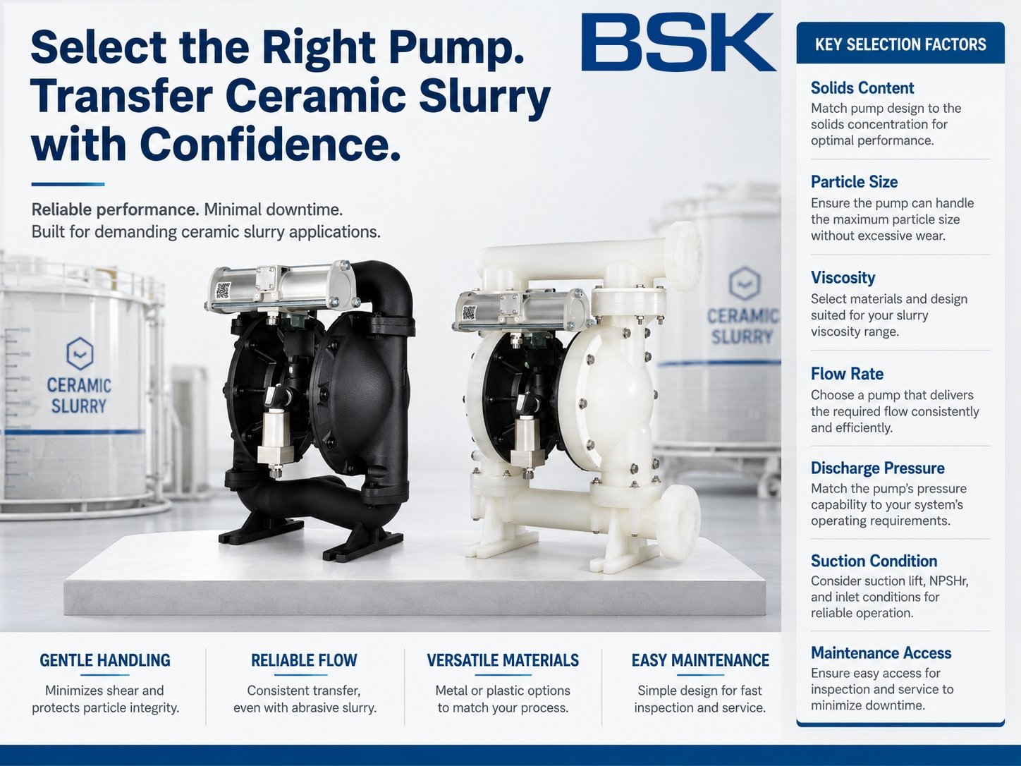 Industrial ad showing two ceramic slurry pumps on a platform with a large blue headline and a right-hand panel of key selection factors (solids content, particle size, viscosity, flow rate, discharge pressure, suction condition, maintenance).